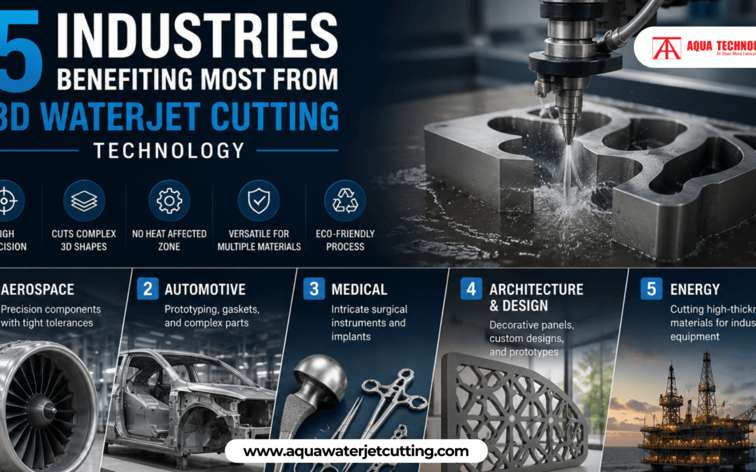 3D waterjet cutting service